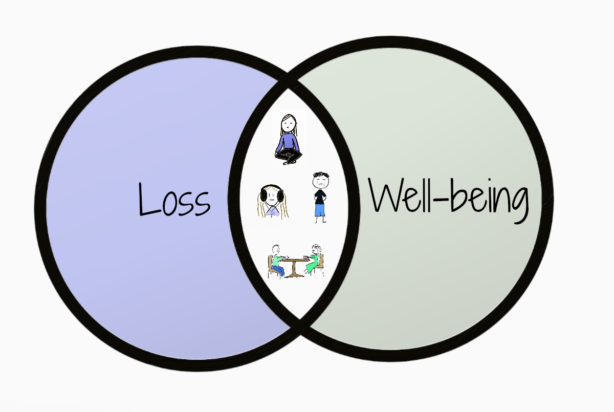 the overlap between well-being coping and loss-coping